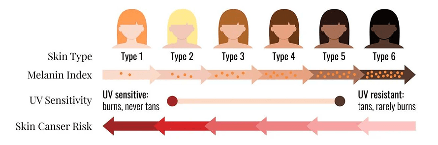 What Skin Type Do I Have?